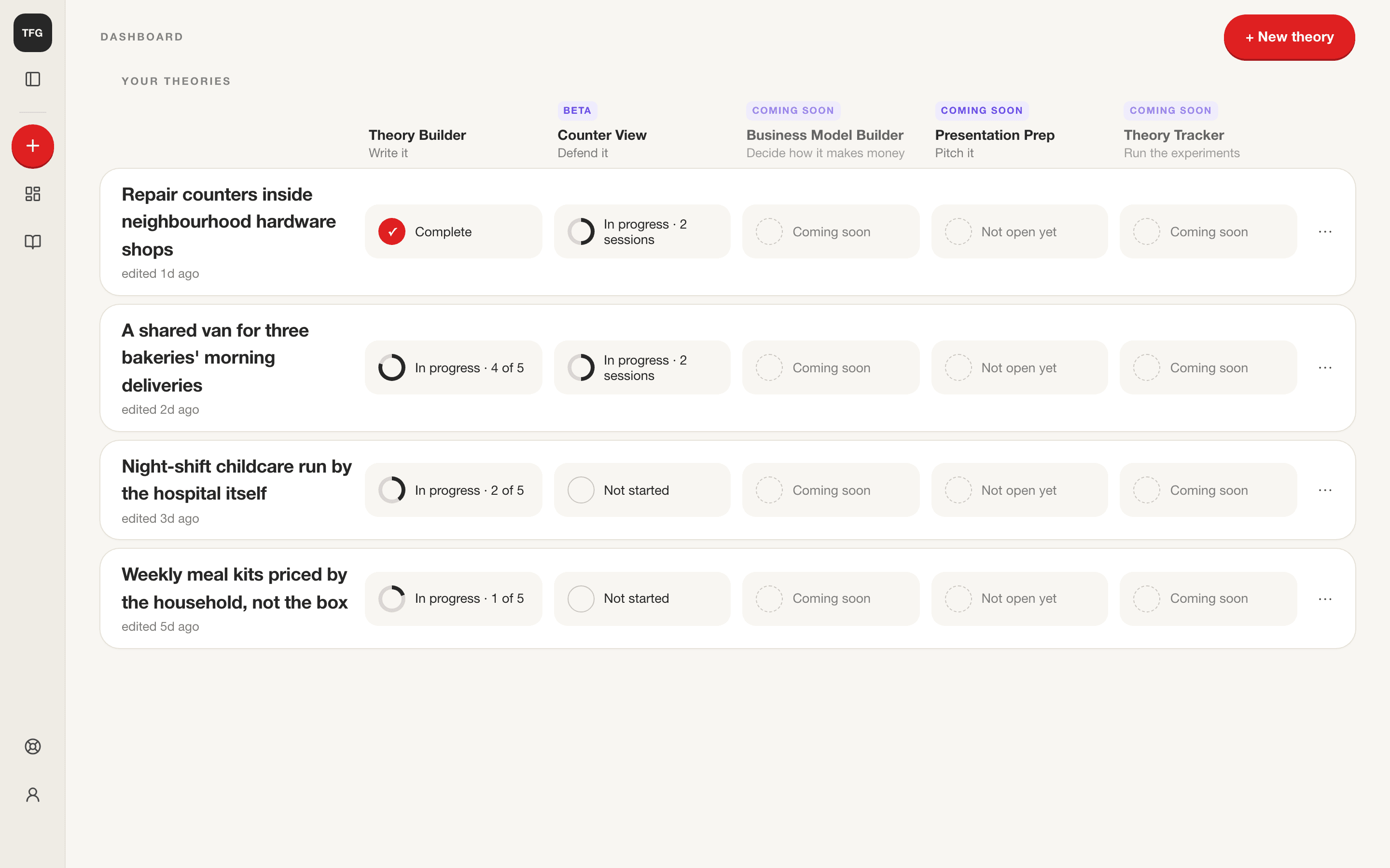 The TheoryOS dashboard: four theories, each with its progress through Theory Builder and Counter View.